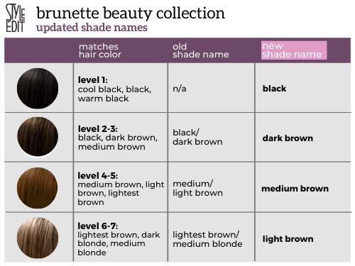Style Edit Root Concealer Touch