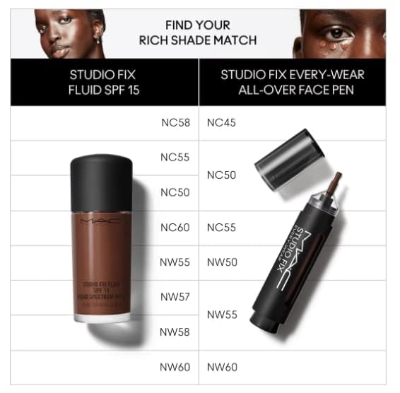 Mac Studio Fix Every Wear All Over Face NC55. 0. 41oz