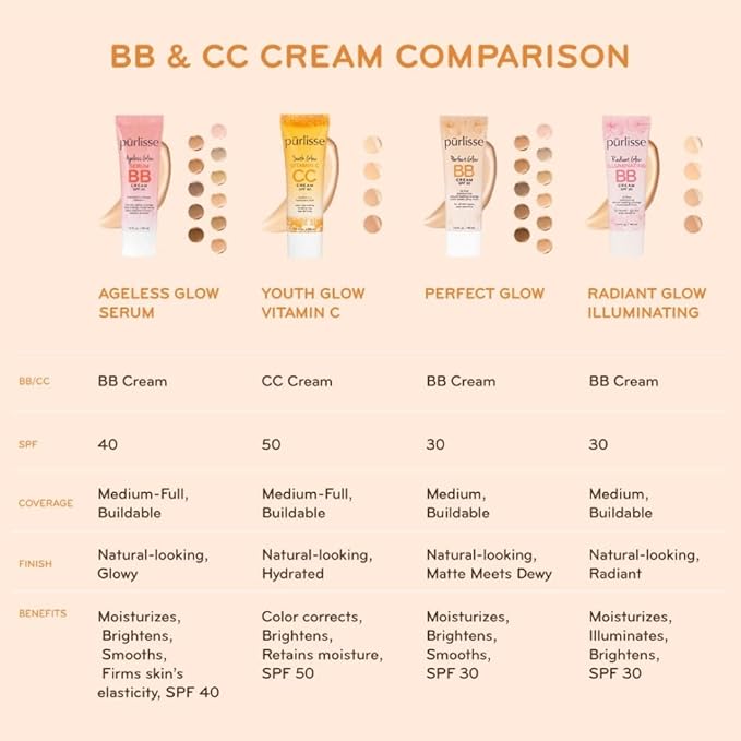 pūrlisse Ageless Glow Serum BB Cream SPF 40 | Fair 1.4oz