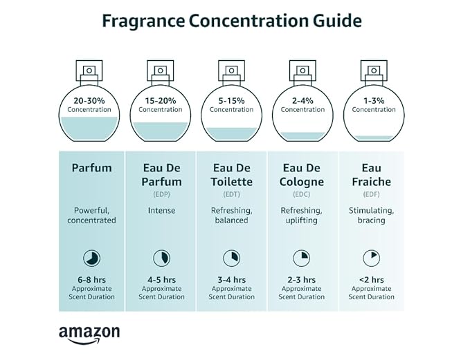 II 100ml - Eau de Toilette