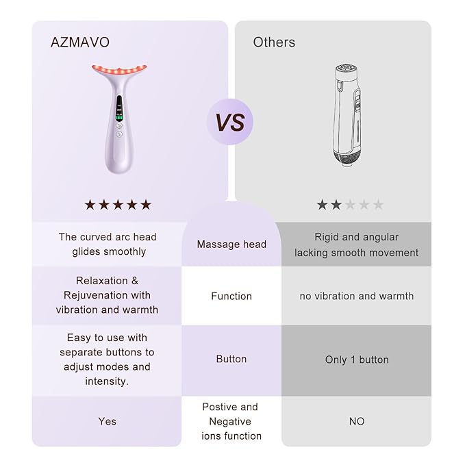 Facial and Neck Massager for Face, Neck - Skin Lifting & Firming - Wrinkle & Dark Circle Reducer - at Home Skin Care Face Sculpting Tool and Neck Massager-Pastel Purple