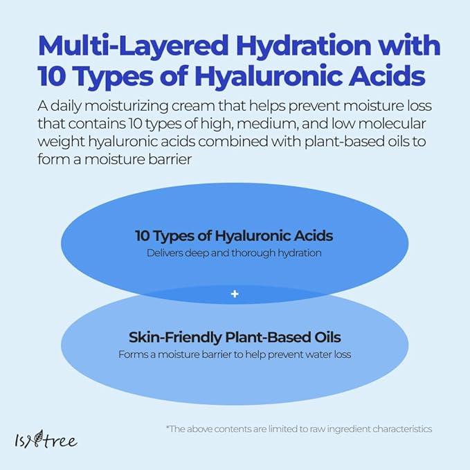 ISNTREE Hyaluronic Acid Moist Cream 100ml, 3.38 fl.oz | Korean Skincare | Balances Oil & Moisture | Deep Hydration