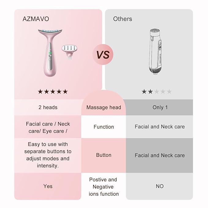 Facial and Neck Massager for Face, Neck & Eye - Skin Lifting & Firming - Wrinkle & Dark Circle Reducer - at Home Skin Care Face Sculpting Tool and Neck Massager