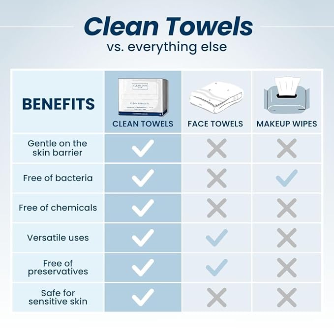 Clean Skin Club Clean Towels XL™, 100% USDA