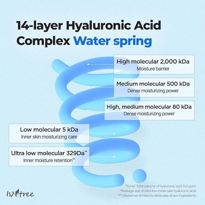 ISNTREE Ultra-low Molecular Hyaluronic Acid Serum 50ml, 1.69 fl.oz | Korean Skincare | Quick Absorbing | Deep Hydration & Skin Smoothing | Vegan Skincare