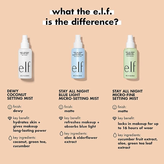 e.l.f. Stay All Day Blue Light Micro-Setting Mist Spray & Skin Refresher For A Matte Finish, Reduces Transmission, 2.7 Fl Oz