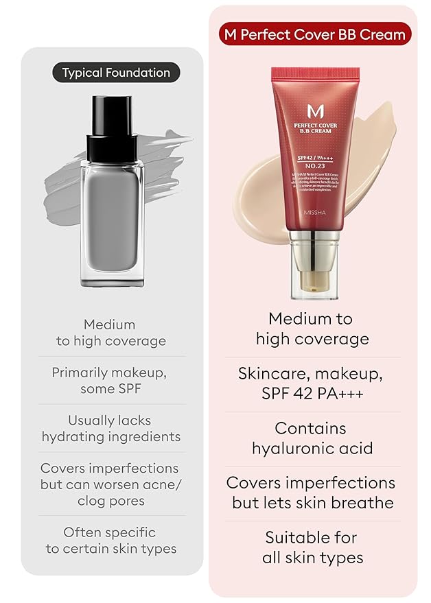 MISSHA M Perfect Cover BB Cream Dual Pack No.23 Natural Beige -Light/Medium with Cool/Neutral Undertone SPF 42 PA +++ 1.69 Fl Oz - Tinted Moisturizer with SPF