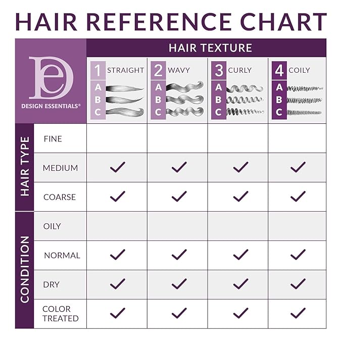 Design Essentials Rosemary & Mint Stimulating Super Moisturizing Conditioner for Dry, Thick, or Brittle Hair; Sulfate-Free, Stimulates Scalp, Moisturizes Hair, 64 Oz