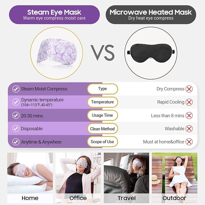 Prociv 16 packs steam eye