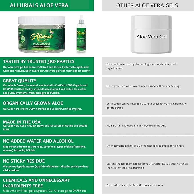 100% Pure & Organic Aloe Vera Spray, Clinically tested & Dermatologist approved, Hydrates & Heals Dry & Damaged Skin & Hair- 12 Oz