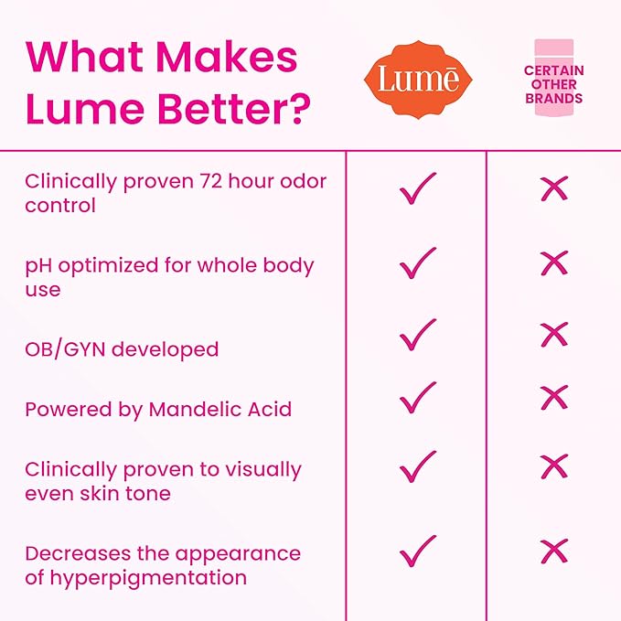 Lume Whole Body Deodorant - Smooth Solid Stick - 72 Hour Odor Control - Aluminum Free, Baking Soda Free and Skin Safe - 2.6 Ounce (Pack of 2) (Toasted Coconut)