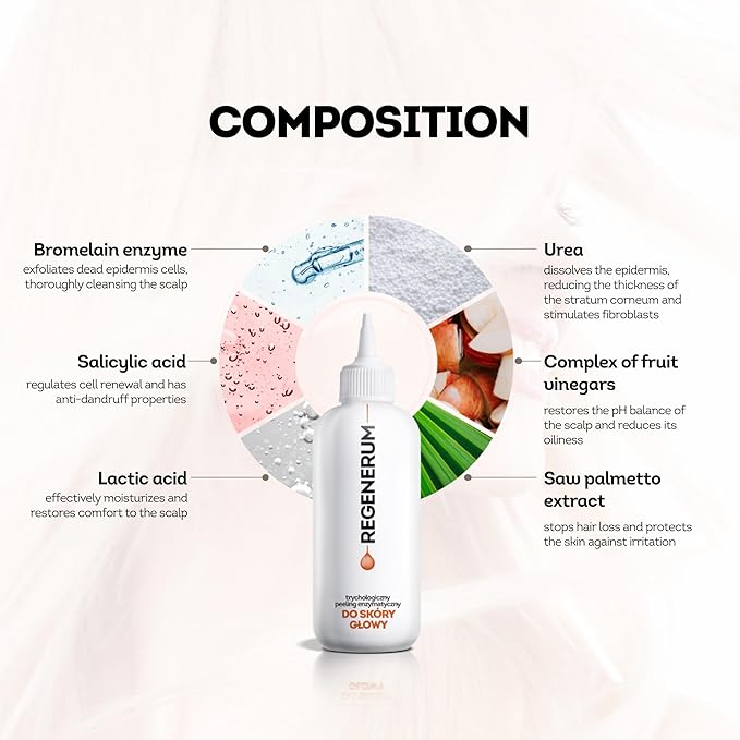 Trichology Line Enzymatic Scalp Peeling - Intensive Cleansing Formula with Bromelain, Acids, and Urea, Prevents hair Loss - 110ml