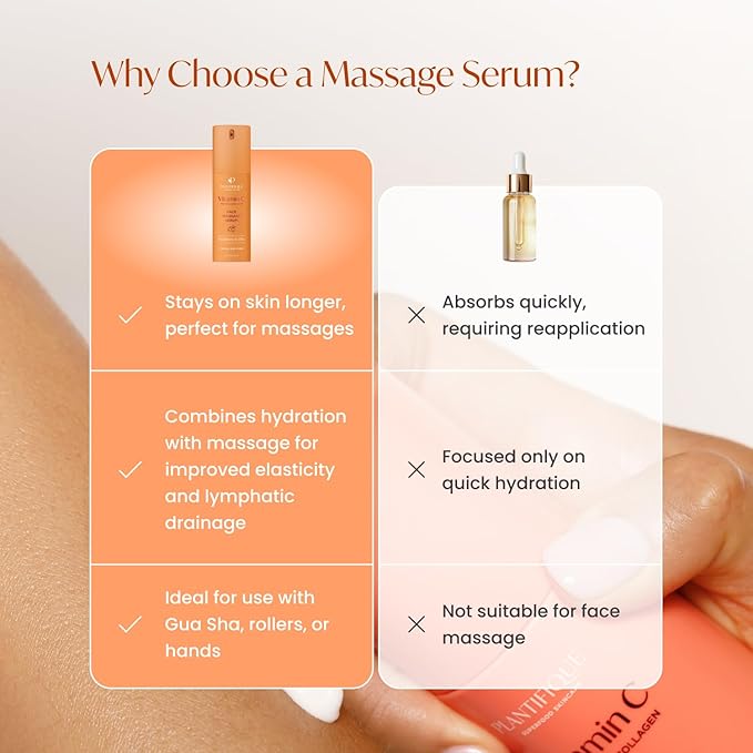 PLANTIFIQUE Korean Vitamin C Face Massage Serum β Hydrating Anti-Aging Collagen & Peptides Formula β Perfect for Gua Sha Facial Massage & Even Skin Tone Glow
