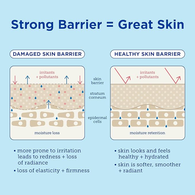 Skinfix Eczema+ Hand Relief Cream: Hydrating Hand Repair Cream to Address Eczema & Dry, Cracked, Sensitive Skin, 3 Fl Oz