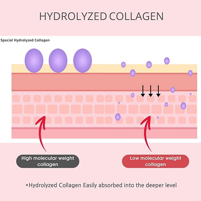 Multi Collagen Balm Stick Reduce Wrinkle All-in-one Hydrating Moisturizer for face, Eyes, Lips 0.35 oz. Non greasy