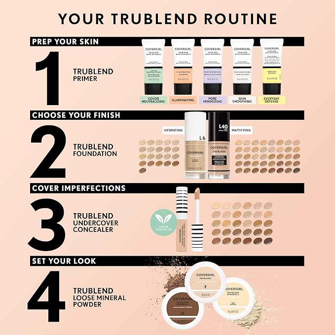 COVERGIRL TruBlend Undercover Concealer, Caramel