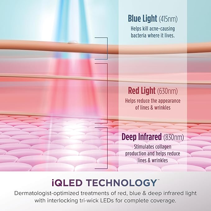 Shark CryoGlow LED Face Mask (FSA/HSA Eligible*) with Under-Eye Cooling, Anti-Ageing & Blemish Repair, Red & Blue LED, Infrared Light Therapy, USB-C, Remote Control, Storage Bag, Blue Frost, FW312