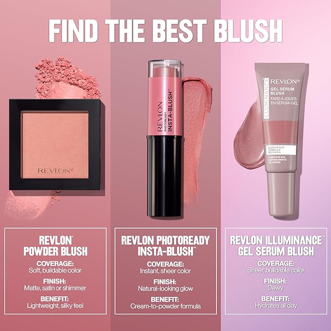 Revlon Illuminance Gel Serum Blush, Visibly Plump Cheeks, fl oz.