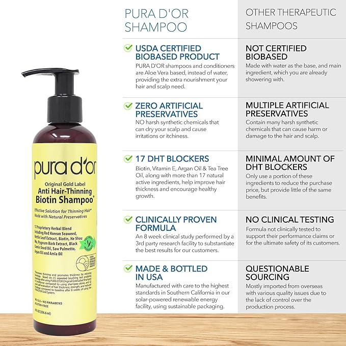 PURA D'OR Anti-Thinning Biotin Shampoo and Conditioner Natural Earthy Scent, CLINICALLY TESTED Effective Results, Herbal Blend Thickening Products For Women & Men, Original Gold Label Set, 8oz x2