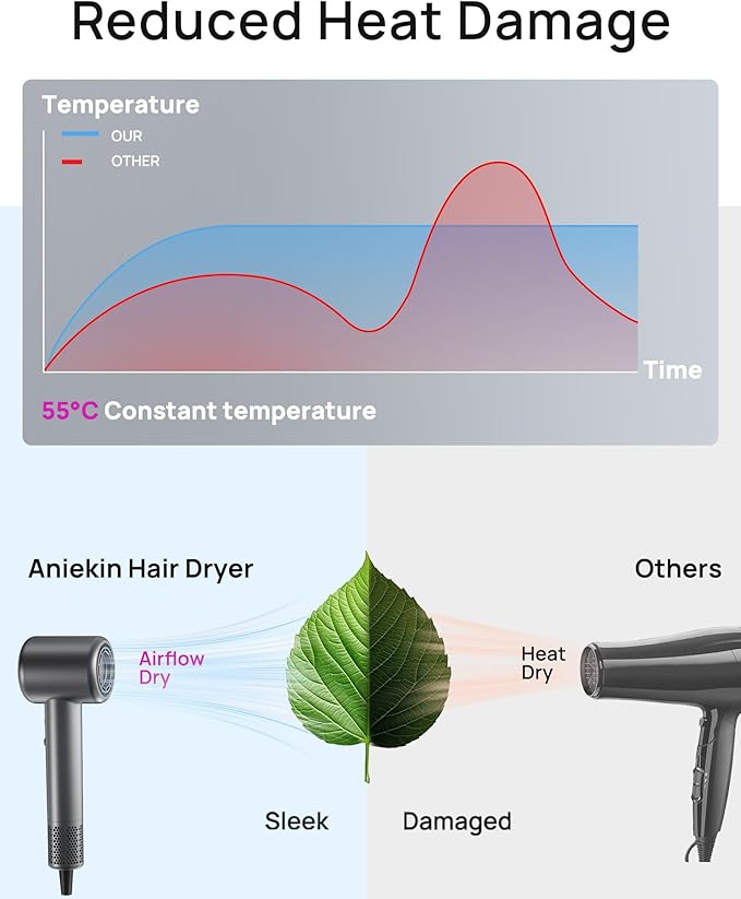 Hair Dryers