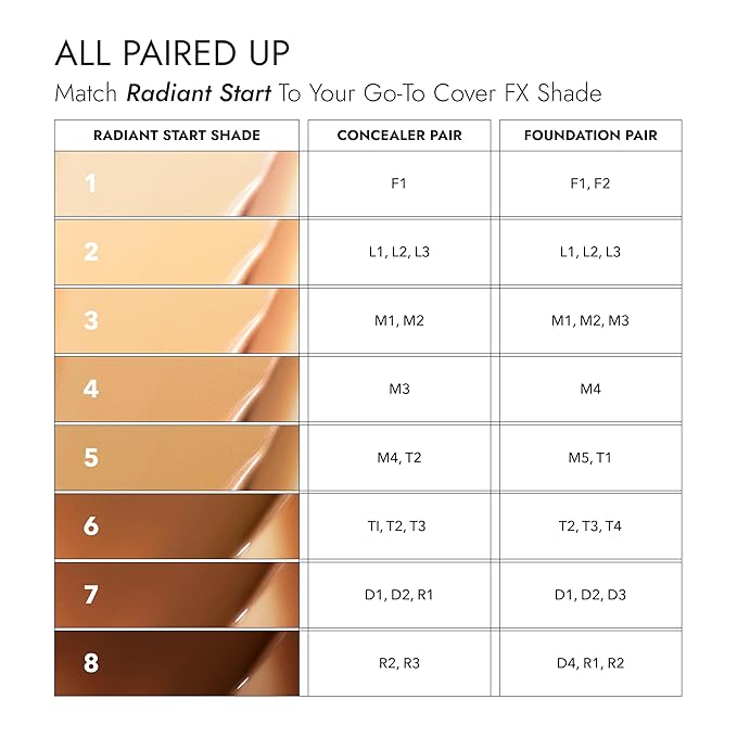 Cover Tinted Moisturizer