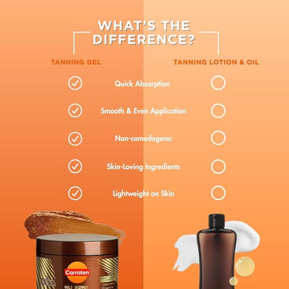 Carroten Gold Shimmer Intensive Tanning Gel | Browning Tan Accelerator | Non-Greasy, Water-Resistant with Carrot and Coconut Oil | Vitamin A & E For Moisture & Hydration | Made in Greece | 5 Fl Oz