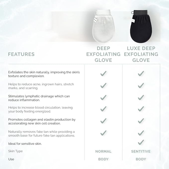 ???????????????? beauty exfoliating glove mitt