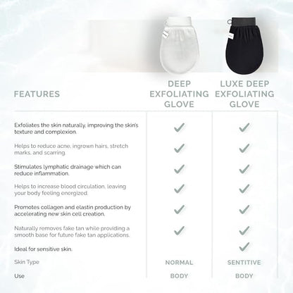 ???????????????? beauty exfoliating glove mitt