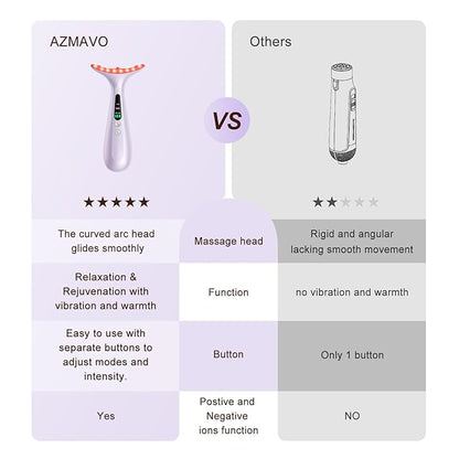 Facial and Neck Massager for Face, Neck - Skin Lifting & Firming - Wrinkle & Dark Circle Reducer - at Home Skin Care Face Sculpting Tool and Neck Massager-Pastel Purple