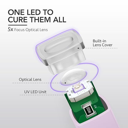 GAOY Handheld UV Light for