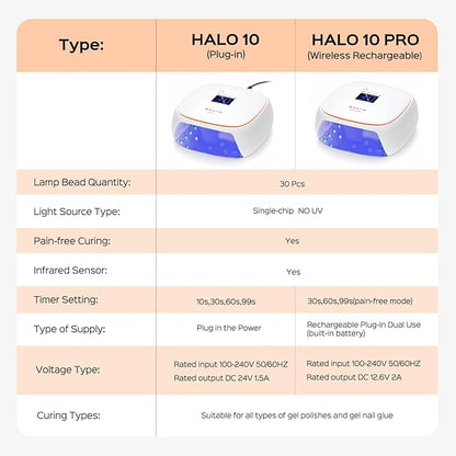 Bolasen led nail lamp -