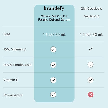 Brandefy Vitamin C Face Serum 15% L. Ascorbic Acid, Ferulic Acid .5% + Vitamin E for Self Care and Beauty, Face Dark Spot Corrector and Anti Aging 1oz, Made In The USA