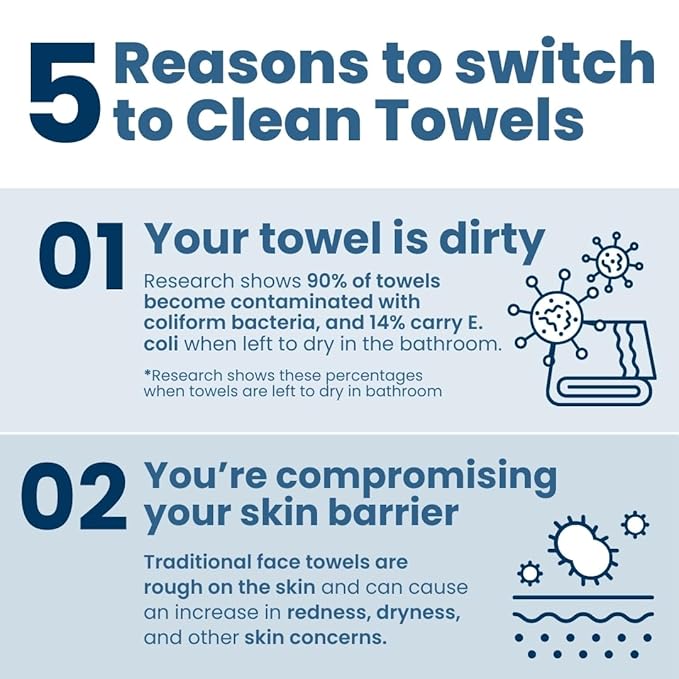 Clean Skin Club Clean Towels XL™ Supreme, 100% USDA Biobased Face Towel, Disposable Face Towelette, Eczema Association Accepted, Makeup Remover Dry Wipes, Ultra Soft, 50 Ct, 1 Pack