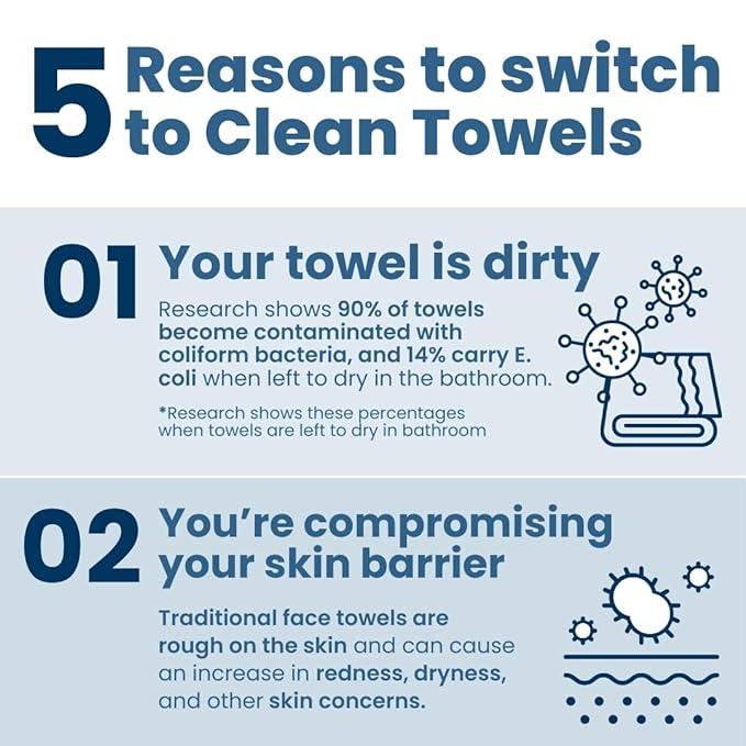 Clean Skin Club Clean Towels XL™ Supreme, 100% USDA Biobased Face Towel, Disposable Face Towelette, Eczema Association Accepted, Makeup Remover Dry Wipes, Ultra Soft, 50 Ct, 1 Pack
