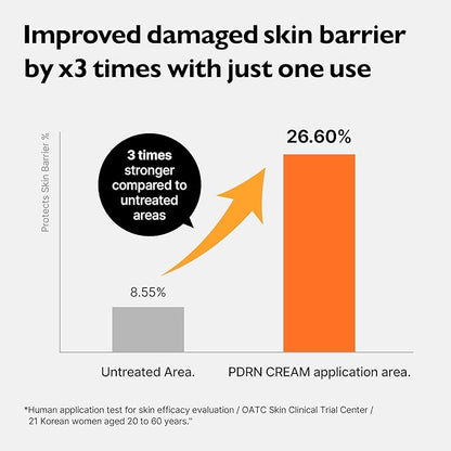 PDRN Rejuvenating Cream - Lightweight Moisturizer with Original PDRN, CICA, Hyaluronic Acid - Nourishing, Hydrating, and Soothing Formula - 2.36 fl.oz