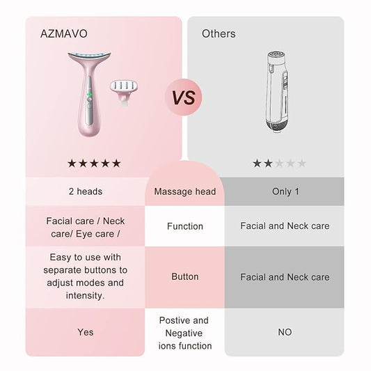 Facial and Neck Massager for Face, Neck & Eye - Skin Lifting & Firming - Wrinkle & Dark Circle Reducer - at Home Skin Care Face Sculpting Tool and Neck Massager