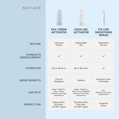 NuFACE Silk Creme Activator - Brightening & Firming Conductive Serum for Microcurrent - Powered by IonPlex, 8-Phyto Actives & Hyaluronic Acid to Enhance Microcurrent Facial Device Results (3.3 oz)
