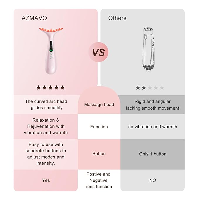 Facial and Neck Massager for Face, Neck - Skin Lifting & Firming - Wrinkle & Dark Circle Reducer - at Home Skin Care Face Sculpting Tool and Neck Massager-Pastel Pink