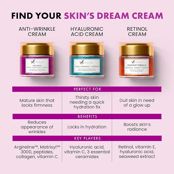 Eclat Skincare Anti Aging Face Cream - Hydrating Face Moisturizer with Collagen Peptides, Hyaluronic Acid, & Vitamins C+E - Improves Fine Lines and Wrinkles - Daily Facial Moisturizer 50 ml