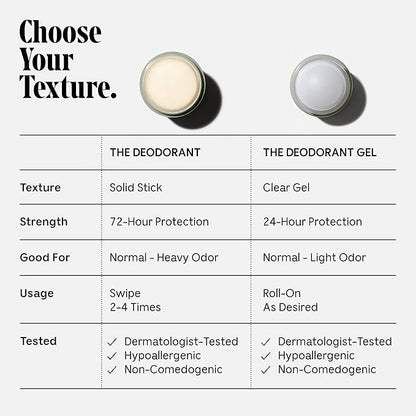 Nécessaire The Deodorant Eucalyptus | Natural Aluminum Free Deodorant For Women & Men. Extra Strength Treatment with Mandelic Acid. Free of Baking Soda, Ozokerite & Parabens (75 g/2.5 oz)