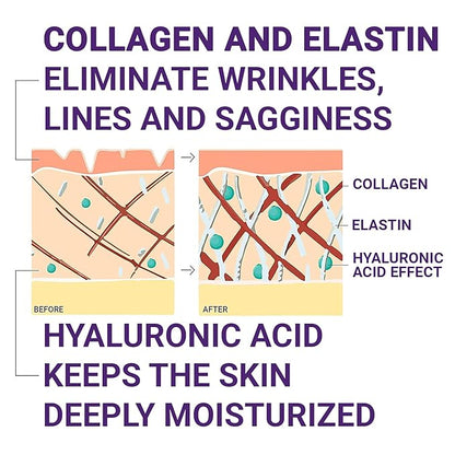 Neck Firming Cream, Anti Aging Moisturizer for Neck & Décolleté (3.38 oz / 100ml Large Bottle) | Advanced Stem Cell + Collagen Formula For Tightening & Lifting Sagging Skin