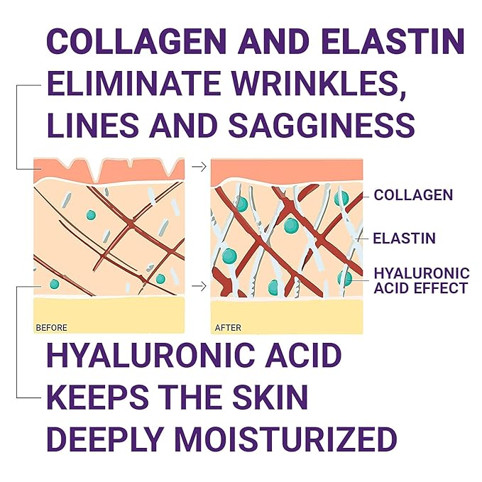 Neck Firming Cream, Anti Aging Moisturizer for Neck & Décolleté (3.38 oz / 100ml Large Bottle) | Advanced Stem Cell + Collagen Formula For Tightening & Lifting Sagging Skin