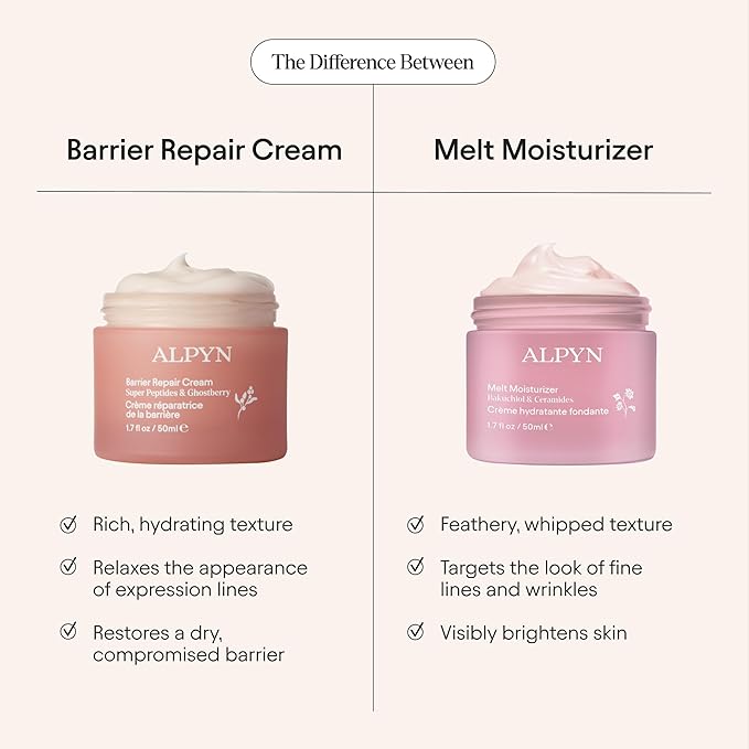 Alpyn Super Peptide & Ghostberry Moisturizer for Eczema, Barrier & Wrinkle Repair | Calm & Soothe Against Redness & Irritation | 1.7 oz / 50 ml