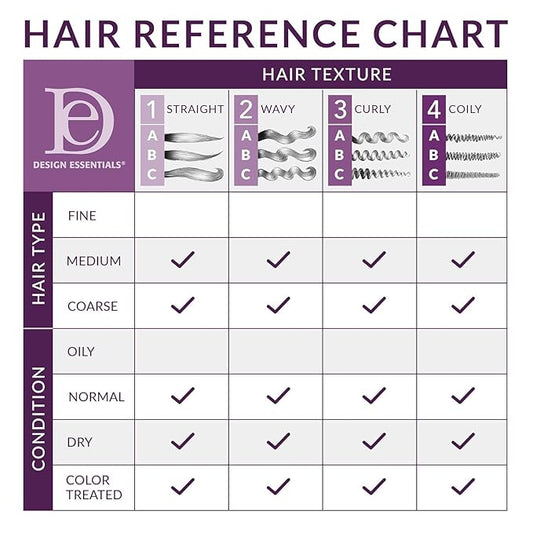Design Essentials Rosemary & Mint Stimulating Super Moisturizing Conditioner for Dry, Thick, or Brittle Hair; Sulfate-Free, Stimulates Scalp, Moisturizes Hair, 64 Oz