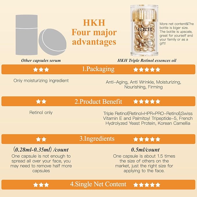 HKH Retinol + HPR Serum for Face - Anti-Aging Wrinkle Night Retinol Capsules, Peptide Serum for Women, Reduce Fine Lines, Tighten Sagging Skin, Fragrance-Free, Alcohol-Free & Non-Greas