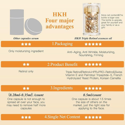 HKH Retinol + HPR Serum for Face - Anti-Aging Wrinkle Night Retinol Capsules, Peptide Serum for Women, Reduce Fine Lines, Tighten Sagging Skin, Fragrance-Free, Alcohol-Free & Non-Greas