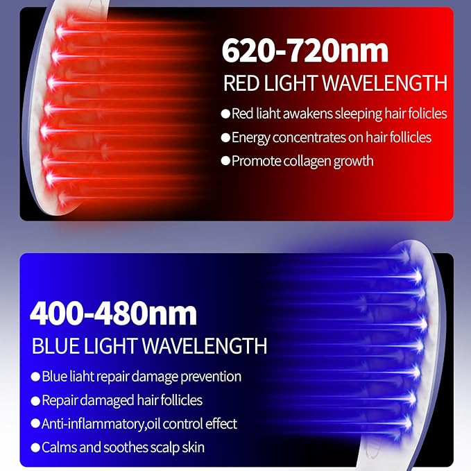 Laser Therapy Hair Growth Comb,Laser Hair Growth Device Electric Scalp Massager, promote hair growth in women and men