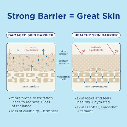 Skinfix Eczema+ Hand Relief Cream: Hydrating Hand Repair Cream to Address Eczema & Dry, Cracked, Sensitive Skin, 3 Fl Oz