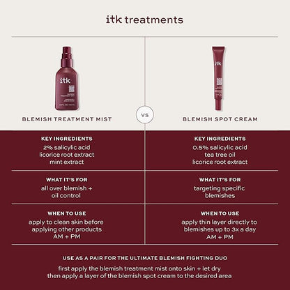ITK Skincare 2% Salicylic Acid Spray for Face & Body Acne - Blemish-Fighting Treatment for Body Acne, Bacne, Blackheads, Pimples & Blemishes - BHA Blemish Facial Mist Post Workout - 3.3oz Spray Bottle