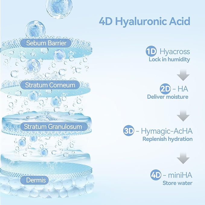serum set: Ultra Hydrating Serum 3% 4D Hyaluronic Acid +Emergency Repair Firming Oil-Suspension Serum Hydrating+Skin Repair|Single-Use Vials Skincare for Sensitiveskin 72ml